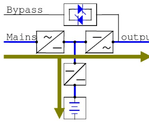 通用AC UPS 架构图